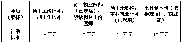 医院补助.png